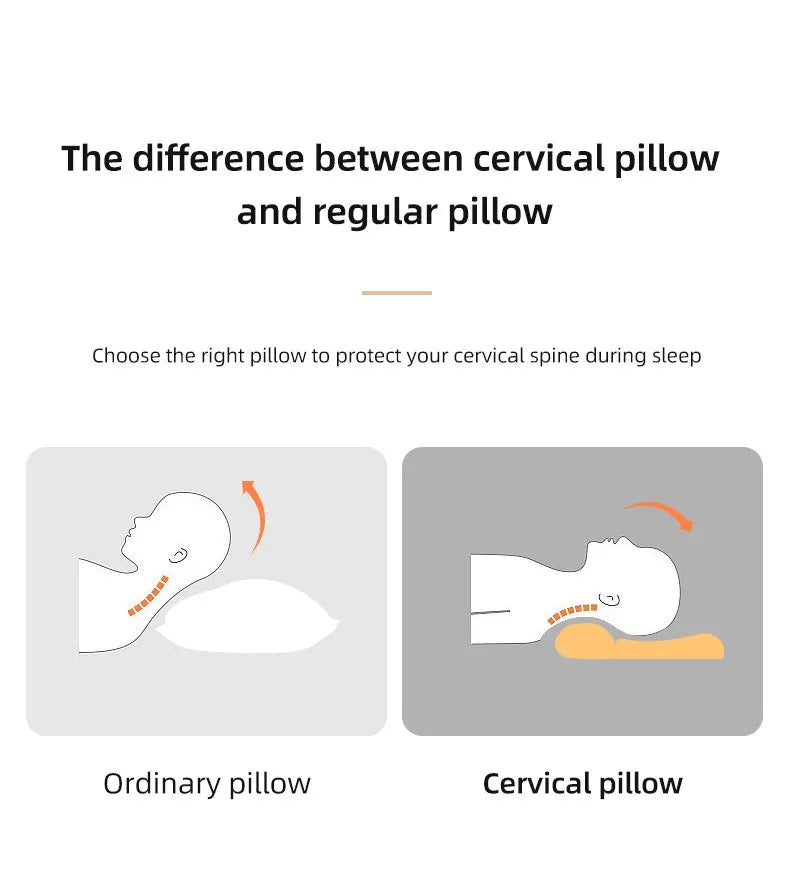 Cervical Pillow, Memory Foam Contour Pillow, Bed Pillows for Side Sleeper Ergonomic Orthopedic Sleeping Pillow